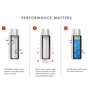 THERMOS SK2010 Termos 1.20 Litre Midnight Blue (Lacivert)